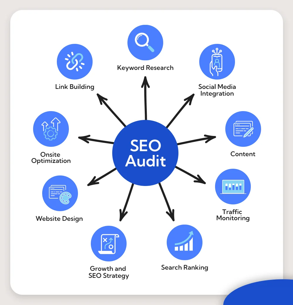 SEO audit services in Liverpool, Uk 2026 | website ranking analysis Google SEO report