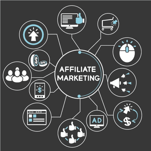 Affiliate Marketing Management Agency in Liverpool, Uk - Simple & Complete Guide for 2026