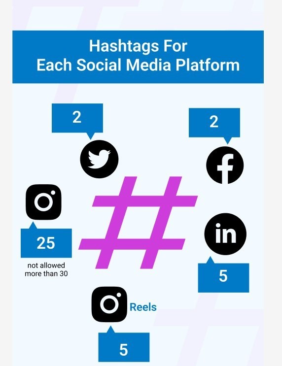 Professional Content & Hashtag Optimization Services in Liverpool, Uk
