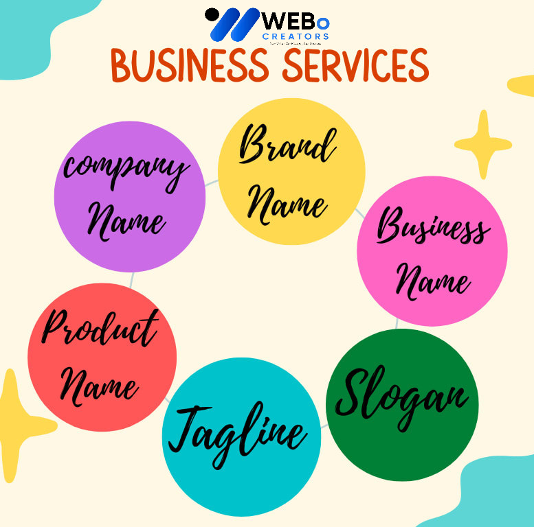 Business Name, Tagline and Logo Design Services in Liverpool, Uk Professional Branding Agency