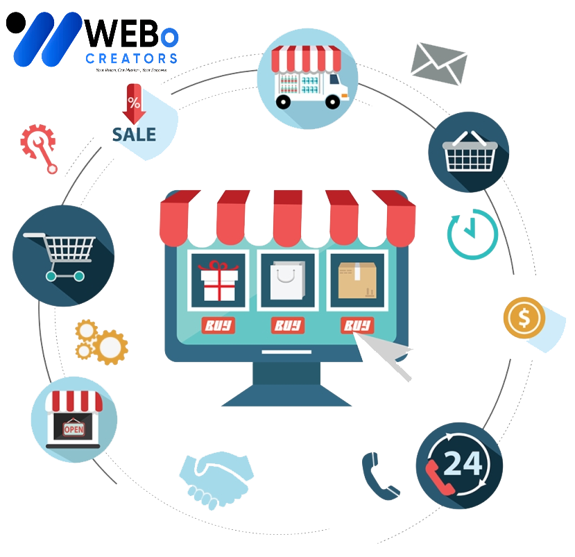 E-commerce marketing Agency in Liverpool, Uk | Online store sales boost and digital support