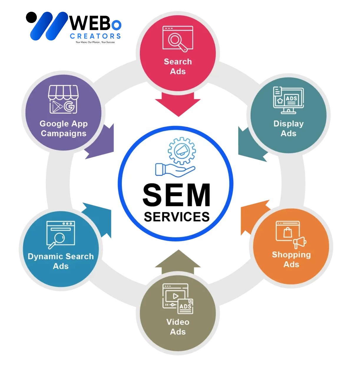 SEM services in Liverpool, Uk 2026 | Google Ads expert marketing