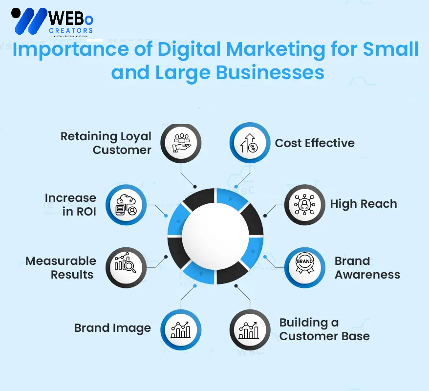 Small Business Digital Marketing Agency in Liverpool, Uk: Mastering the Art of Online Visibility