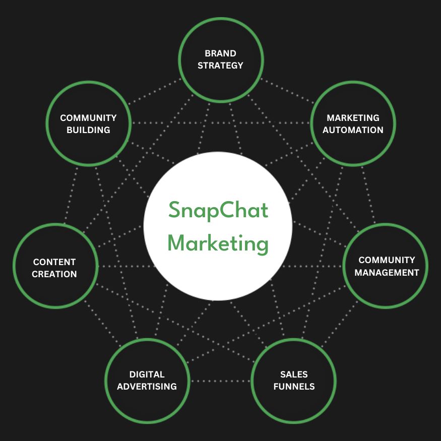 Snapchat Ads Services in Liverpool, Uk | Advertise Your Business on Snapchat