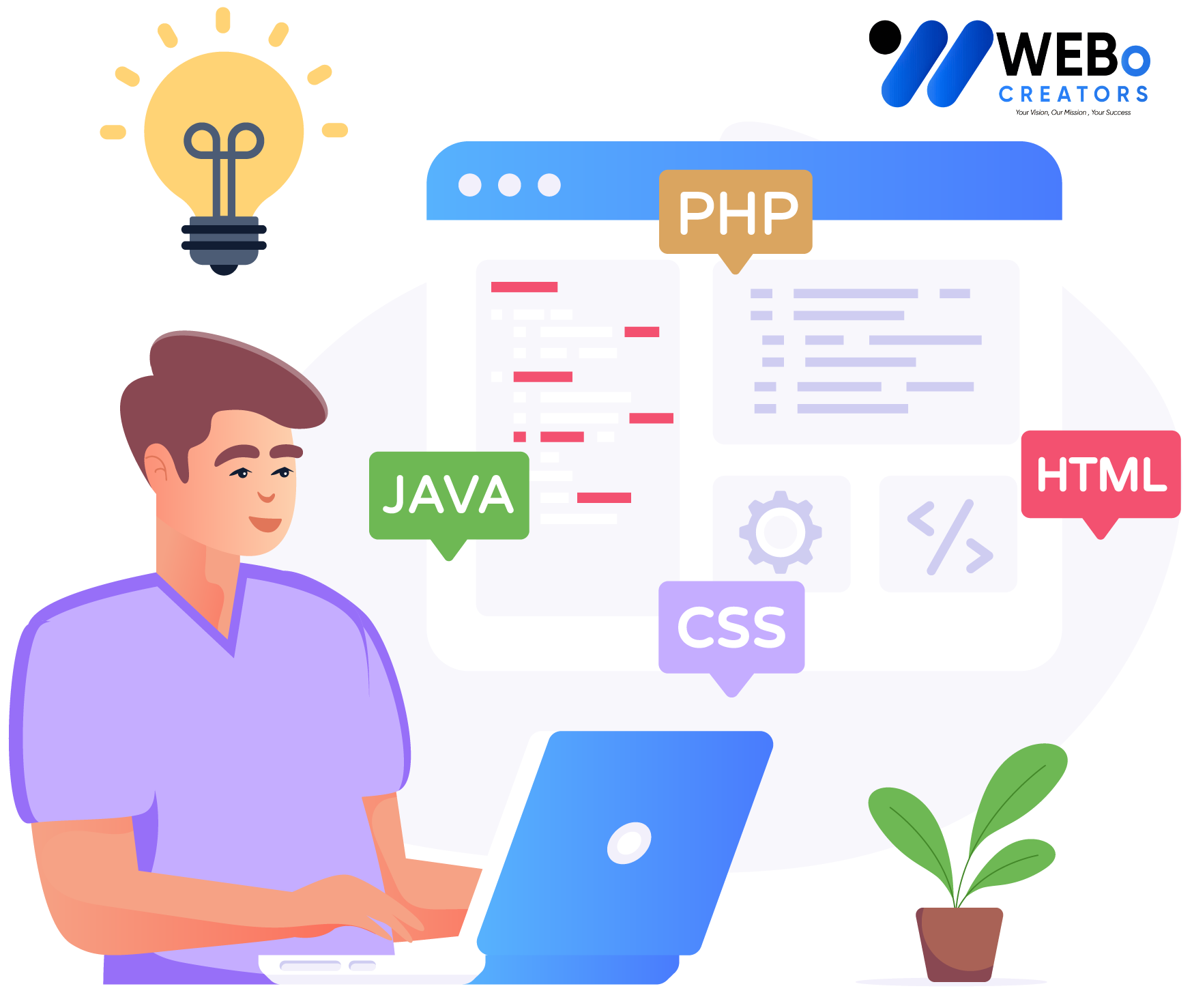 Web Developer Services in Liverpool, Uk for Custom Responsive Websites